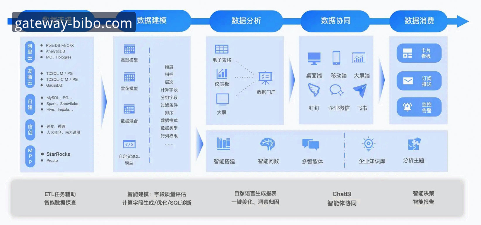 bibo必博登录平台深度解析：从技术架构到用户体验的全方位评测