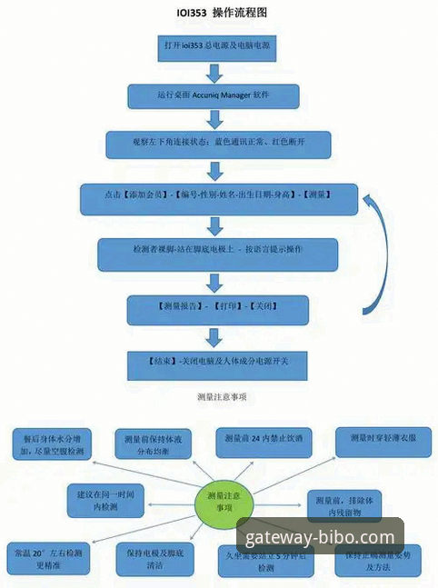 bibo必博账号注册功能详解 必博体育平台账号注册功能详解与操作教程