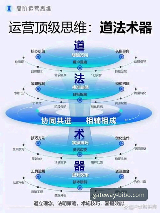 资深用户揭秘：3个维度深度解析bibo必博权威通道怎么样