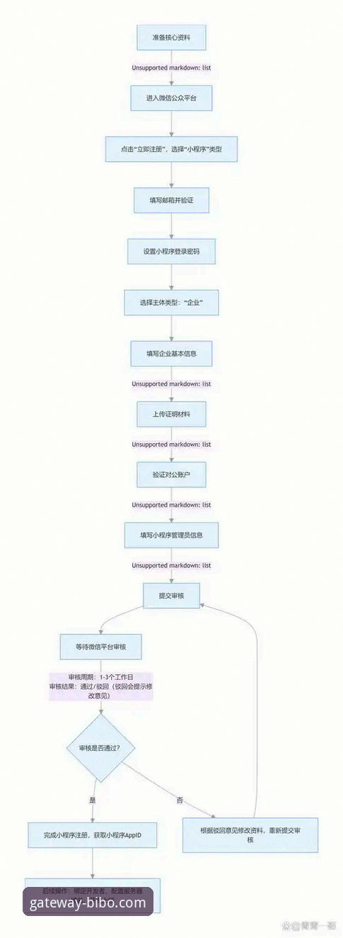 bibo必博账号注册全流程详解：从技术角度评估必博体育平台v2.0.8版本